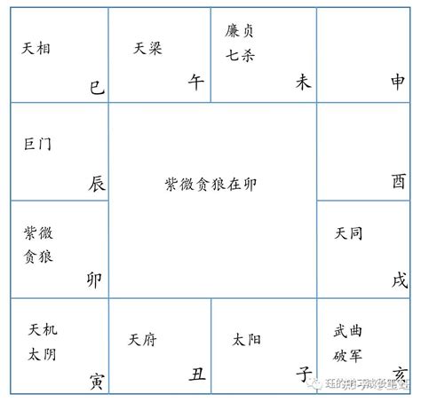 辰戌丑未 四庫|紫微斗数命盘中的四墓之地